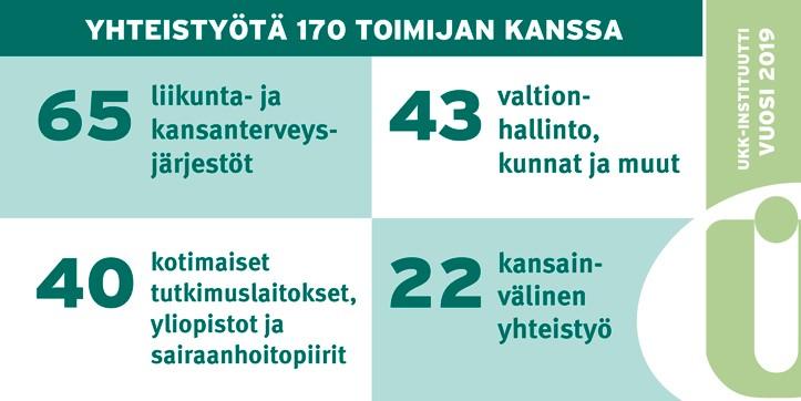 UKK-instituutin yhteistyö eri toimijaryhmien kanssa lukuina 2019