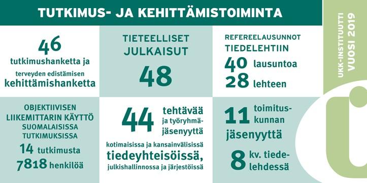 UKK-instituutin tutkimus- ja kehittämistoimintaa lukuina 2019
