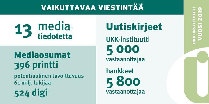 UKK-instituutin viestintätoimia lukuina vuonna 2019