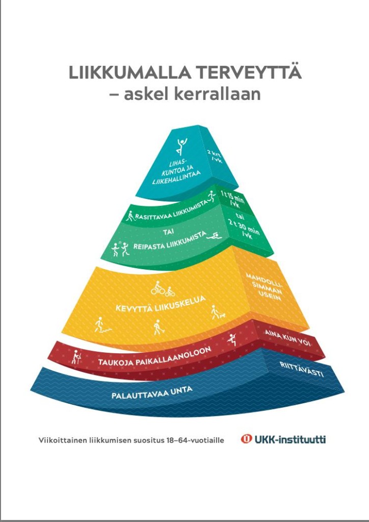 18–64-vuotiaiden Aikuisten Liikkumisen Suositus -esite - UKK-instituutti