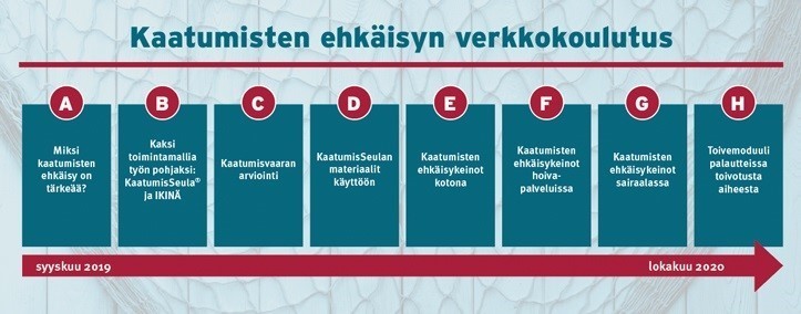 Verkkokoulutuksen esittelykuva