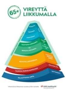 Liikkumisen Suositus Yli 65-vuotiaille - UKK-instituutti