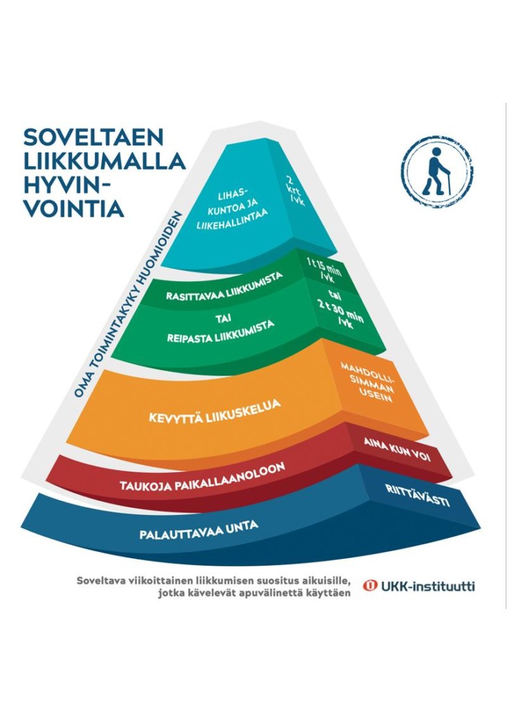 Soveltava Liikkumisen Suositus Apuvälineitä Käyttäville -esite - UKK ...