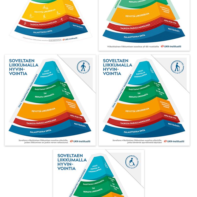 Liikkumisen Suositus Yli 65-vuotiaille -lehtinen - UKK-instituutti