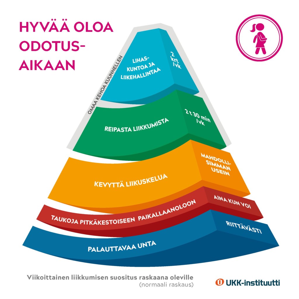 Liikkumisen Suositus Raskaana Olevalle -kuva - UKK-instituutti