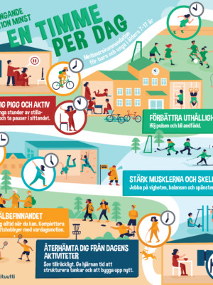 Ruotsinkielinen kuvituskuva lasten ja nuorten liikkumissuosituksen keskeisistä viesteistä.