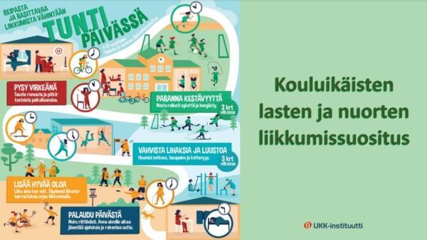 Kansikuva lasten ja nuorten liikkumissuosituksen diasarjassa.