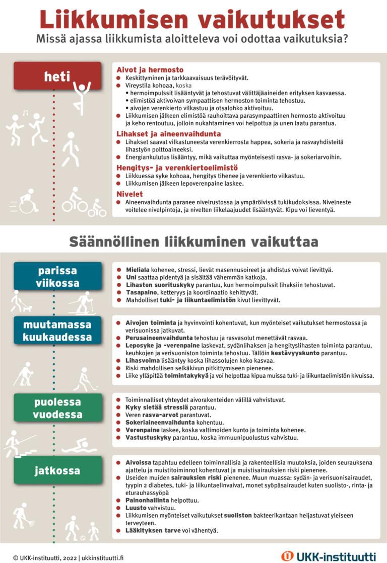 Liikkumisen Vaikutukset - UKK-instituutti