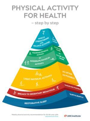 Infographic of physical activity for health - step by step.