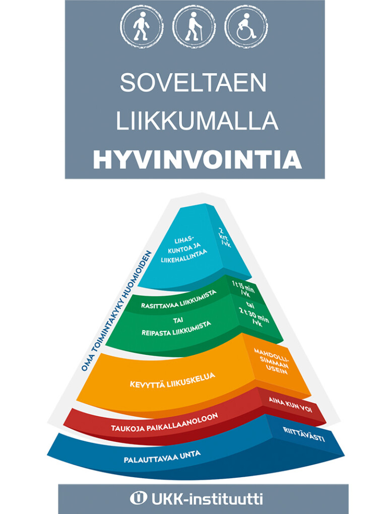 Video: Soveltavat Liikkumisen Suositukset - UKK-instituutti