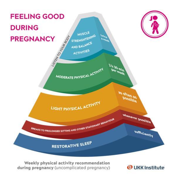 Infographic of feeling good during pregnancy.