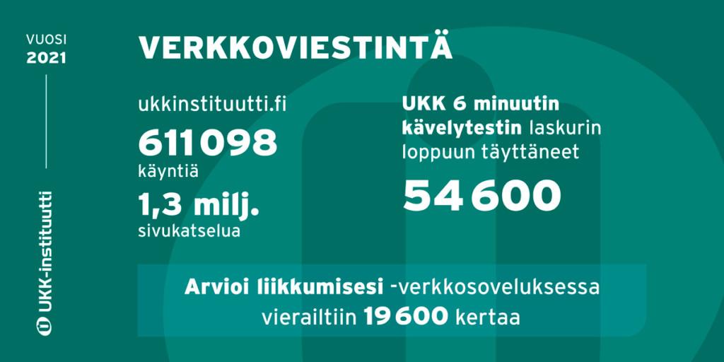 Infograafi UKK-instituutin verkkoviestinnän tunnusluvuista.
