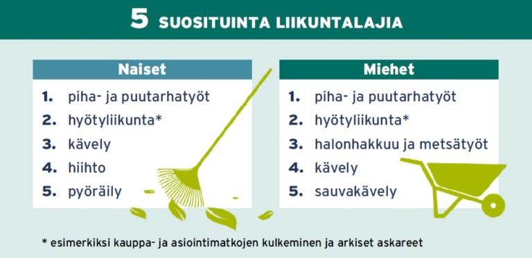 Ikäihmisten Liikkuminen Suomessa - UKK-instituutti