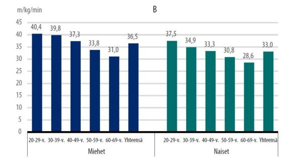 Työikäisten Fyysinen Kunto Suomessa - UKK-instituutti