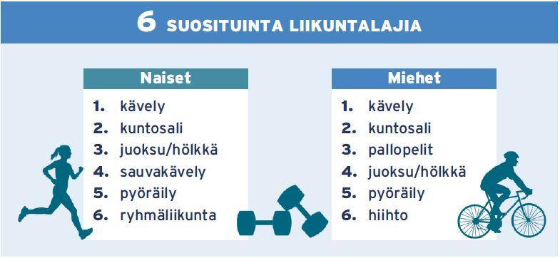 Ty ik isten Liikkuminen Suomessa UKK instituutti