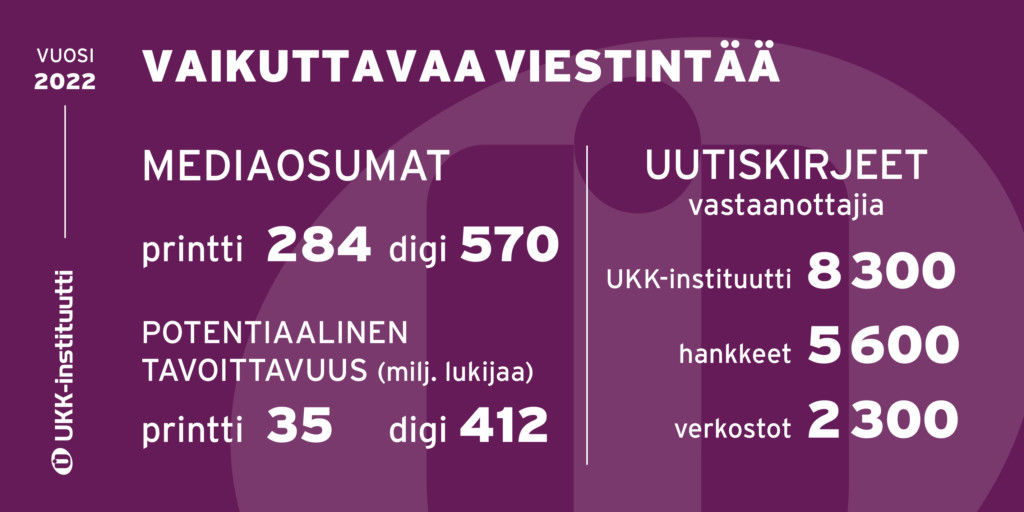 Infograafi UKK-instituutin viestinnän tunnusluvuista.