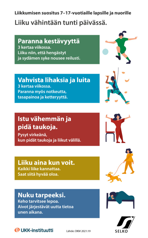 Selkokielinen infograafi liikkumisen suosituksista 7-17-vuotiaille lapsille ja nuorille.