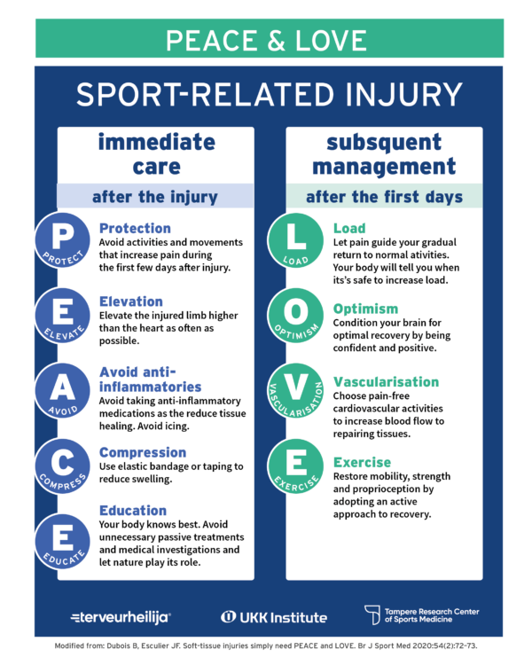 Infographic of the first aid and treatment of sports injuries