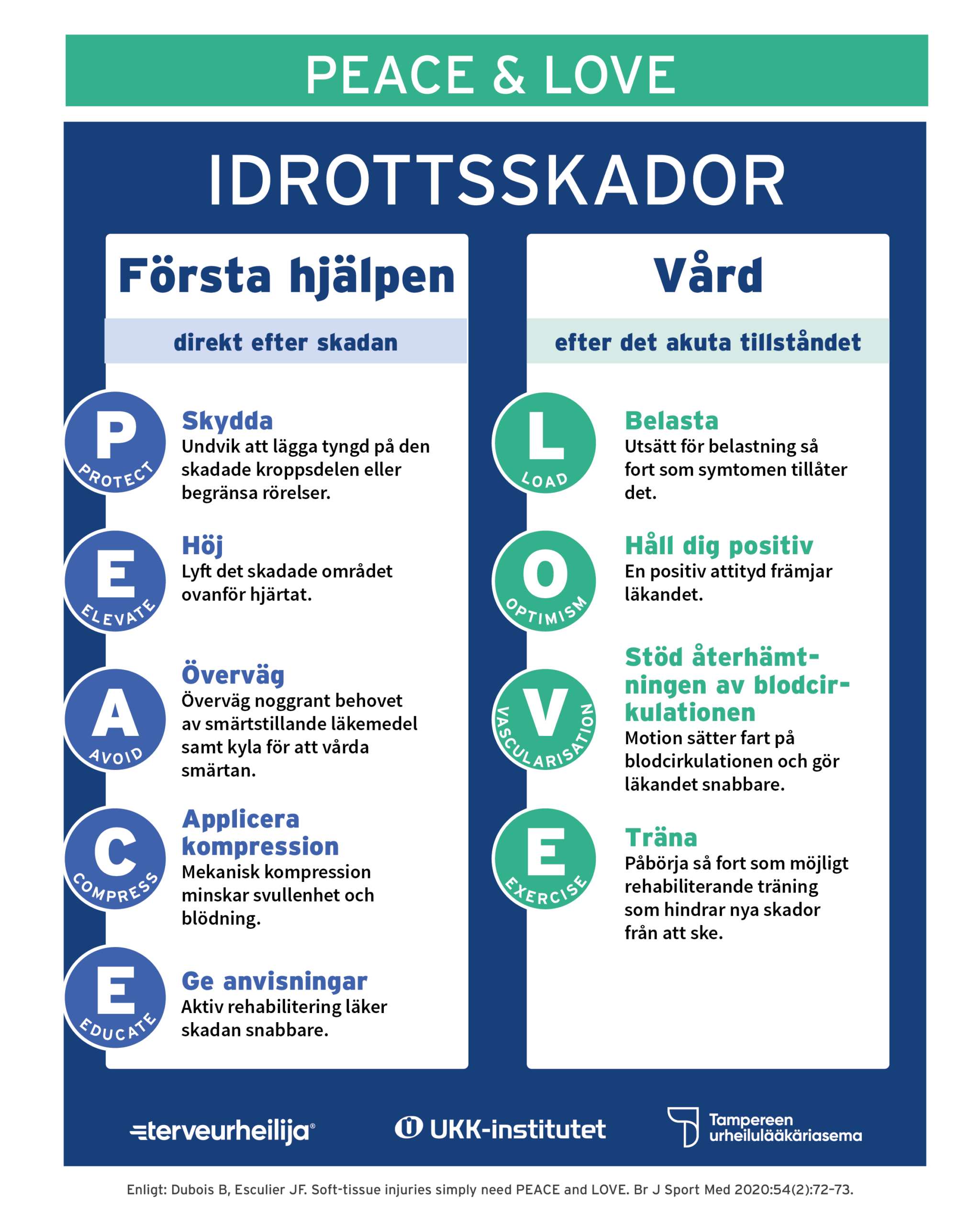 Första hjälpen och vård av motionsskador