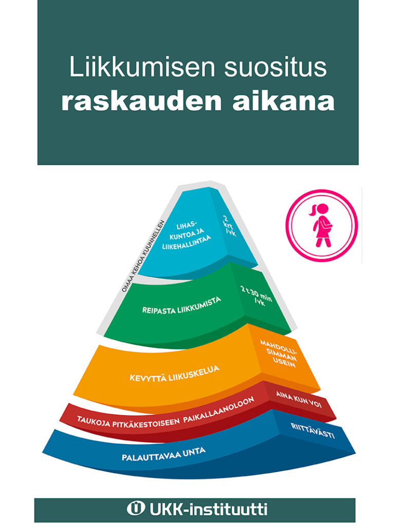 Video: Liikkumisen Suositus Raskauden Aikana - UKK-instituutti