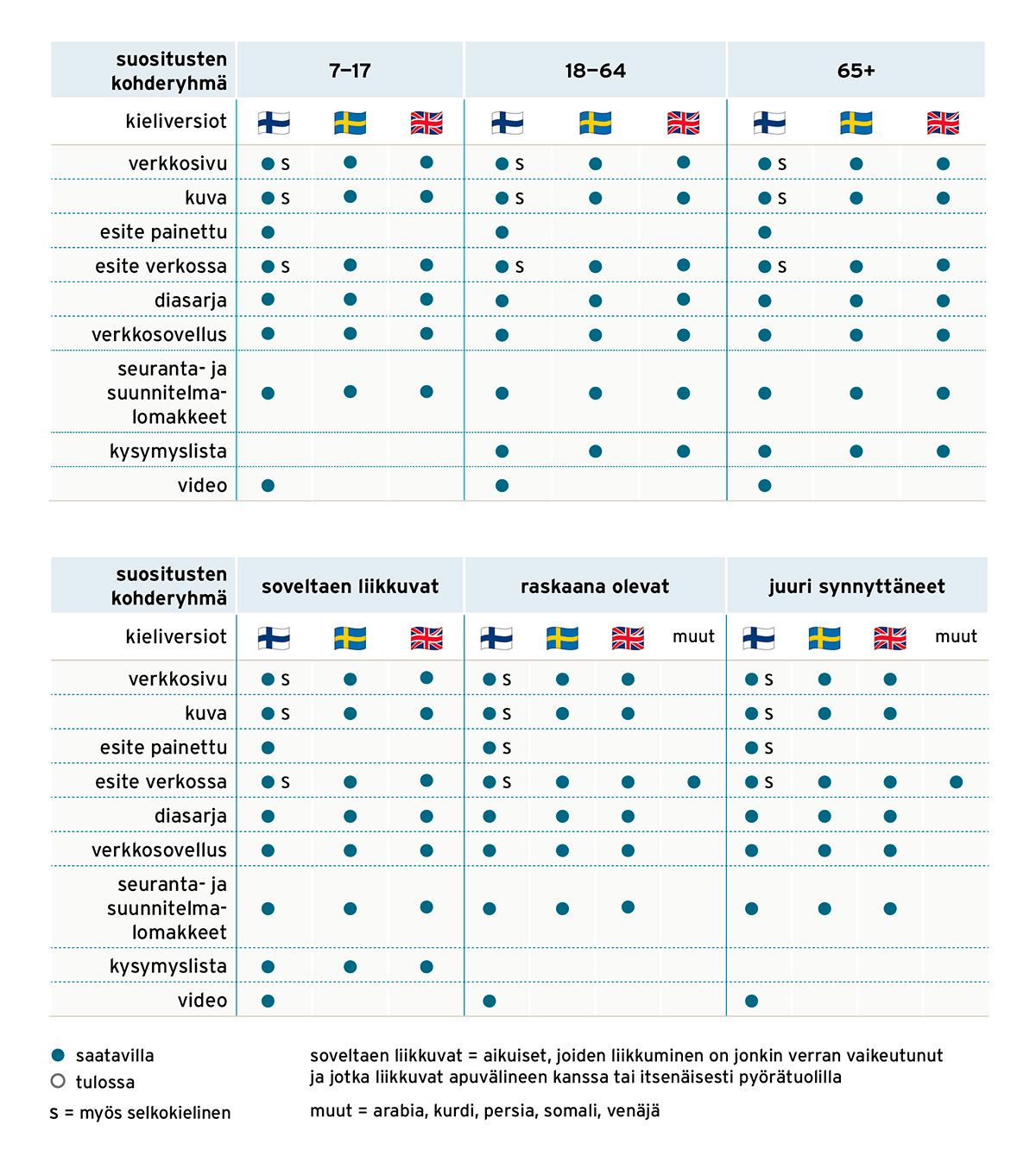 Liikkumisen Suositukset - UKK-instituutti