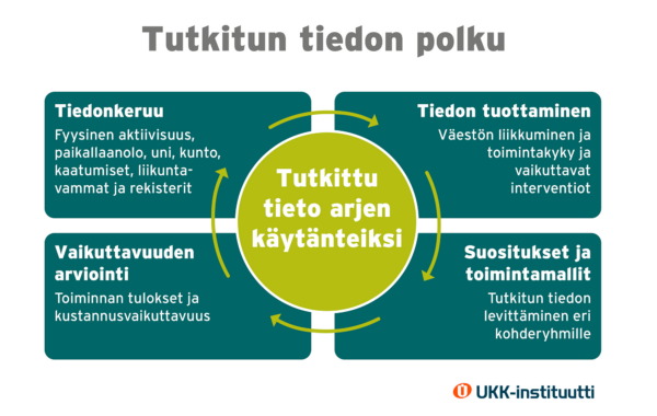 UKK-instituutti - UKK-instituutti