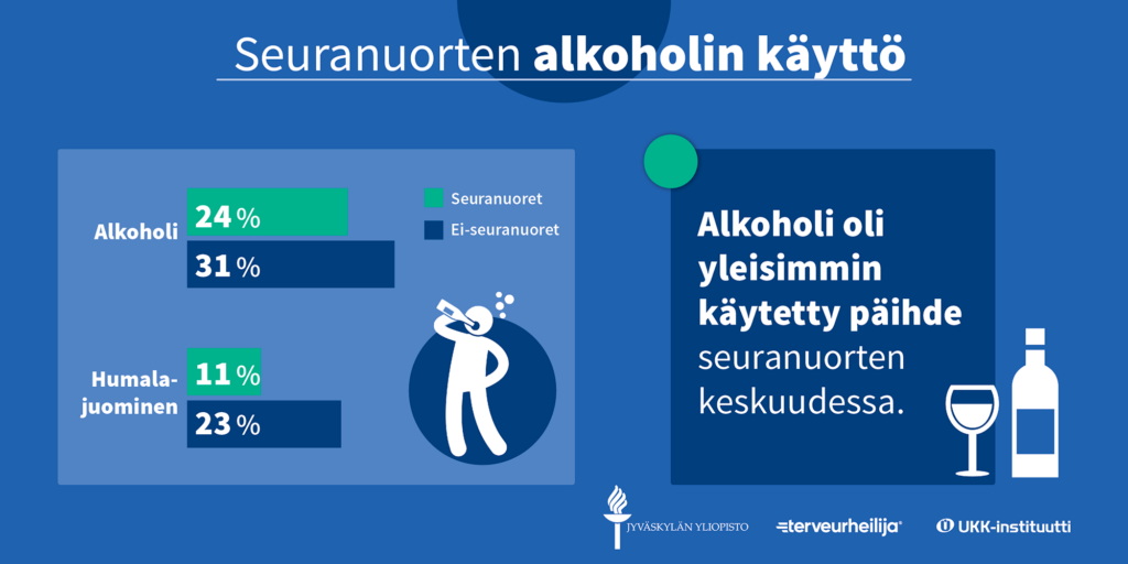 Infograafi nuorten alkoholin käytöstä.
