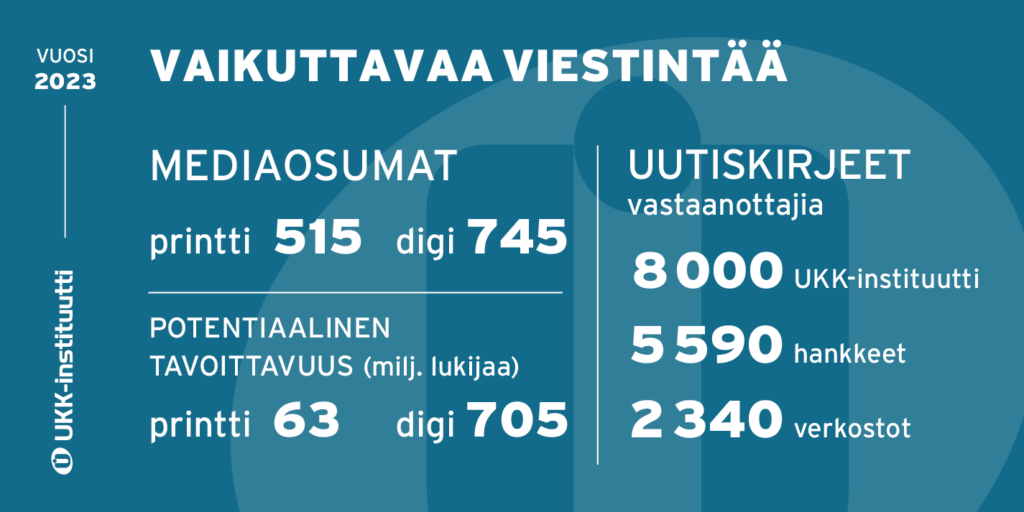 Infograafi UKK-instituutin viestinnän tunnusluvuista.