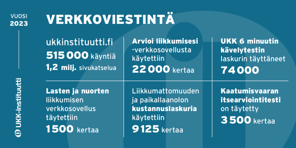 Infograafi UKK-instituutin verkkoviestinnän tunnusluvuista.