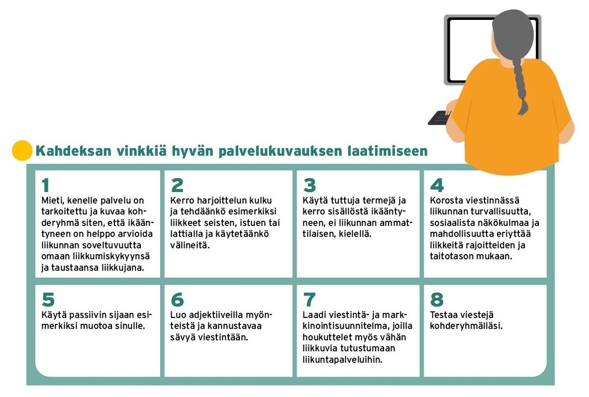 Kahdeksan vinkkiä hyvän palvelukuvauksen laatimiseen ikääntyneille suunnatuissa liikuntapalveluissa. Vinkit sisältävät ohjeita, kuten kohderyhmän huomioiminen, selkeä kielenkäyttö, turvallisuuden korostaminen, kannustava sävy, sekä viestien testaaminen kohderyhmällä. Kuvan oikeassa yläkulmassa on henkilö, joka istuu tietokoneen ääressä.