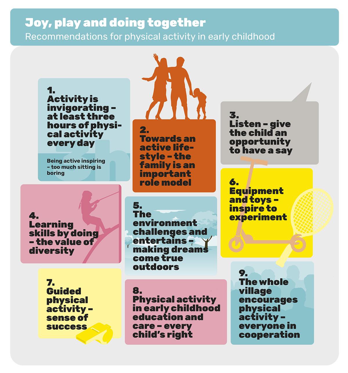 Physical Activity Recommendation for Children at Preschool Age - UKK ...