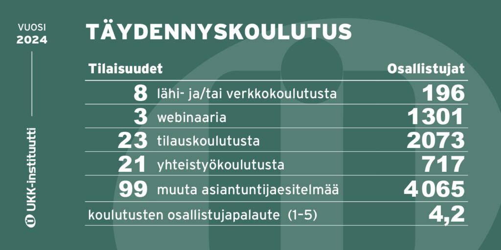 Infograafi UKK-instituutin koulutustoiminnan tunnusluvuista.