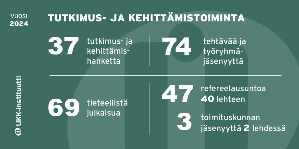 Infograafi UKK-instituutin tutkimus- ja kehittämistoiminnan tunnusluvuista.
