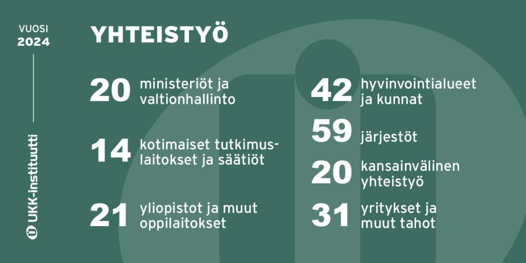 Infograafi UKK-instituutin yhteistyöstä ja eri toimijoiden määristä.