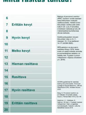 Miltä rasitus tuntuu -taulukon tuotekuva.
