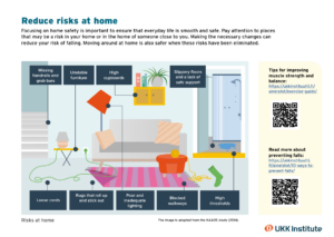 An image of the checklist Reduce Risks at Home.