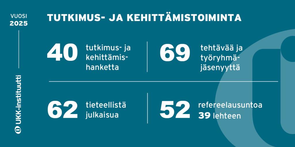 Vuoden 2025 vuosikertomukseen pohjautuva infograafi tutkimus- ja kehittämistoiminnasta.