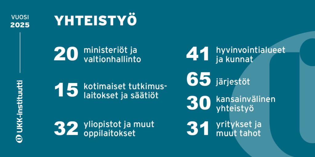 Vuoden 2025 vuosikertomukseen pohjautuva infograafi yhteistyökumppaneista.