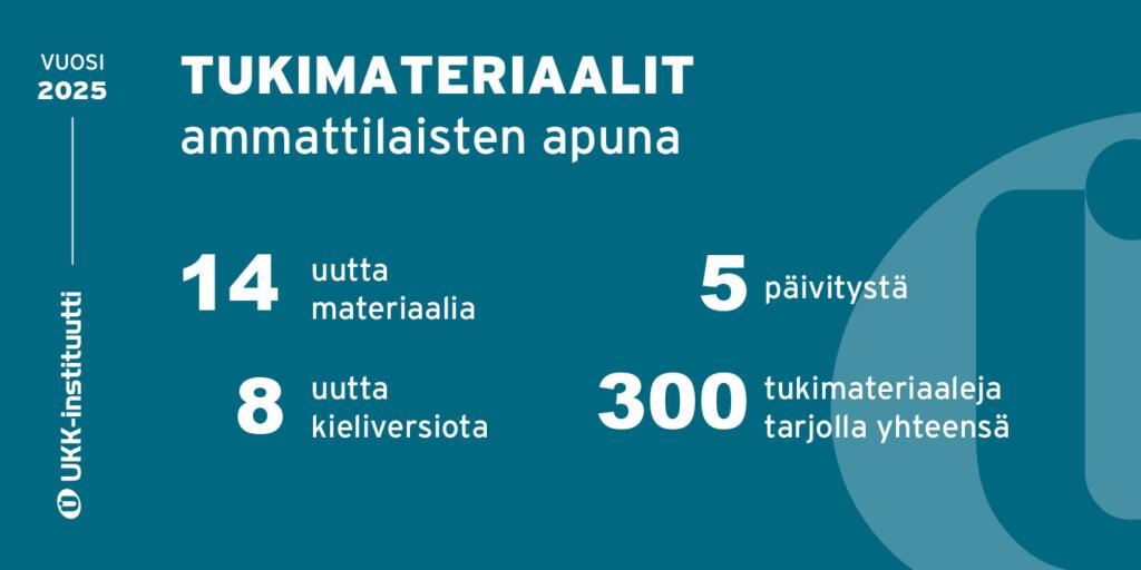 Vuoden 2025 vuosikertomukseen pohjautuva infograafi tukimateriaaleista.