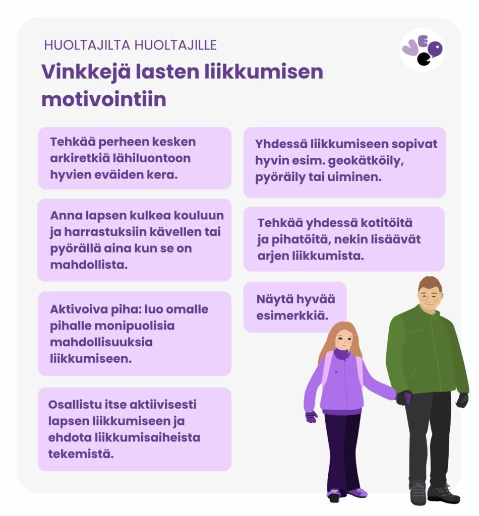 Huoltajilta huoltajille: vinkkejä lasten liikkumisen motivointiin. Tehkää perheen kesken arkiretkiä lähiluontoon hyvien eväiden kera. Yhdessä liikkumiseen sopivat hyvin esim. geokätköily, pyöräily tai uiminen. Anna lapsen kulkea kouluun ja harrastuksiin kävellen tai pyörällä aina kun se on mahdollista. Tehkää yhdessä kotitöitä ja pihatöitä - nekin lisäävät arjen liikkumista. Aktivoiva piha: luo omalle pihalle monipuolisia mahdollisuuksia liikkumiseen. Näytä hyvää esimerkkiä. Osallistu itse aktiivisesti lapsen liikkumiseen ja ehdota liikkumisaiheista tekemistä.